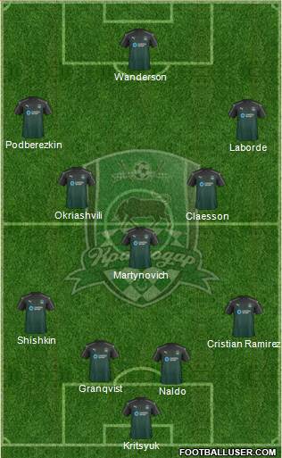 FC Krasnodar Formation 2017