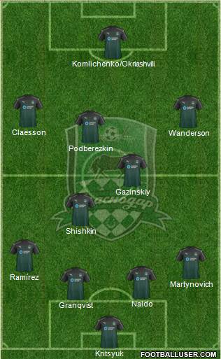 FC Krasnodar Formation 2017