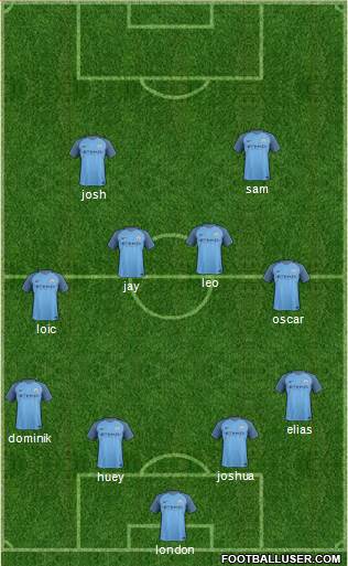 Manchester City Formation 2017