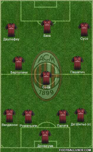 A.C. Milan Formation 2017