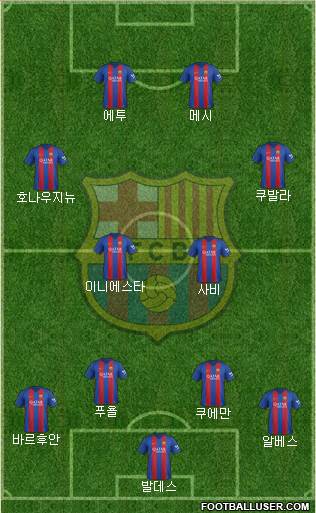F.C. Barcelona Formation 2017