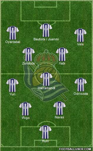 Real Sociedad S.A.D. Formation 2017