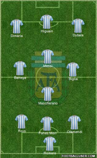 Argentina Formation 2017