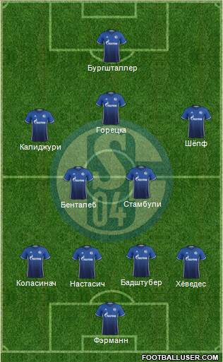 FC Schalke 04 Formation 2017