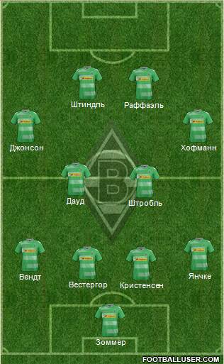 Borussia Mönchengladbach Formation 2017