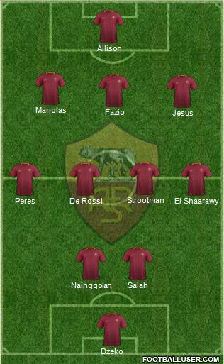 AS Roma Formation 2017