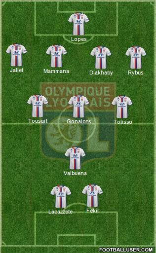Olympique Lyonnais Formation 2017