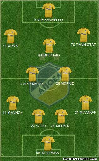 APOEL Nicosia Formation 2017