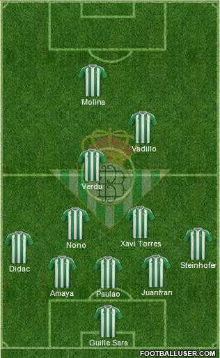 Real Betis B., S.A.D. Formation 2017