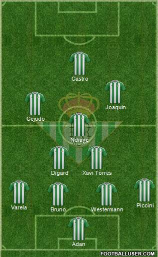 Real Betis B., S.A.D. Formation 2017
