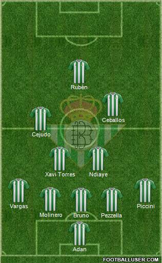 Real Betis B., S.A.D. Formation 2017