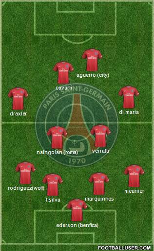 Paris Saint-Germain Formation 2017