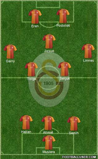 Galatasaray SK Formation 2017