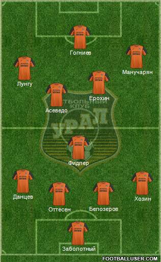 Ural Yekaterinburg Formation 2017