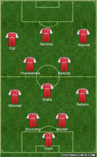 Arsenal Formation 2017