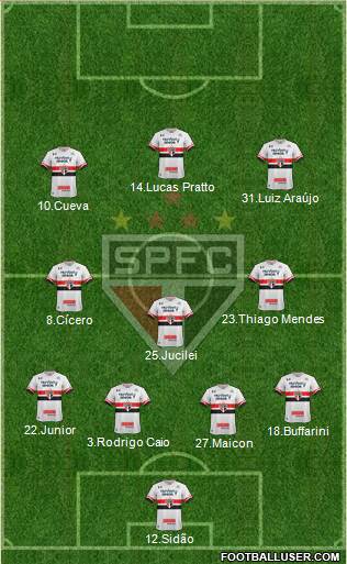 São Paulo FC Formation 2017