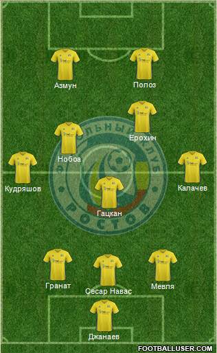 FC Rostov Formation 2017