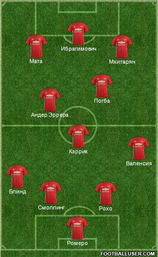 Manchester United Formation 2017