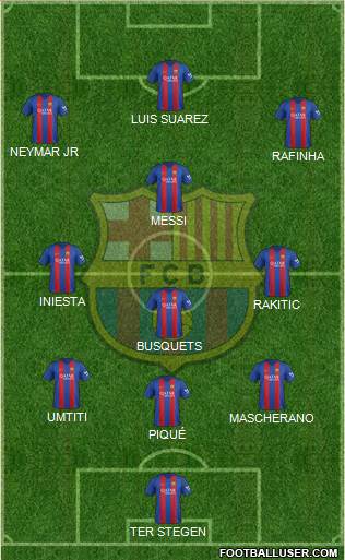 F.C. Barcelona Formation 2017