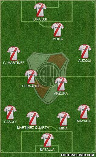 River Plate Formation 2017