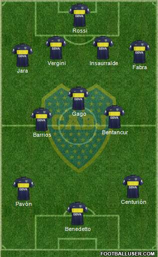 Boca Juniors Formation 2017