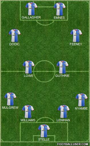 Blackburn Rovers Formation 2017