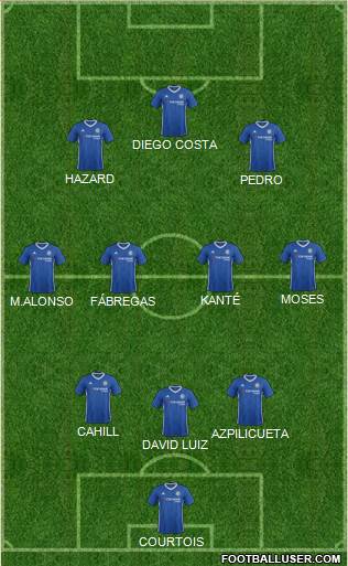 Chelsea Formation 2017