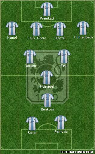 TSV 1860 München Formation 2017