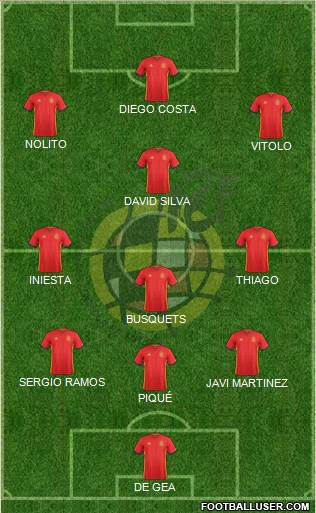 Spain Formation 2017
