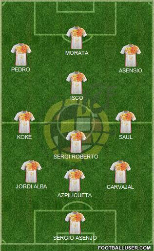 Spain Formation 2017