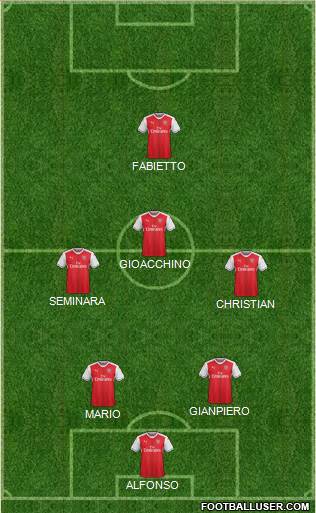 Arsenal Formation 2017