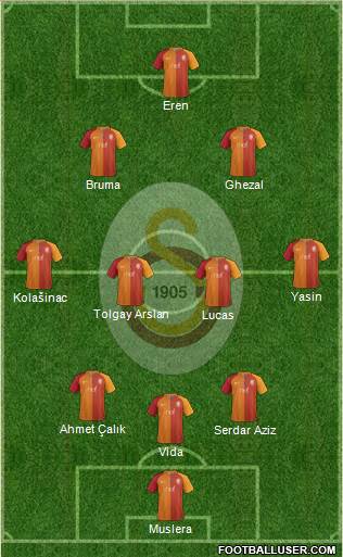 Galatasaray SK Formation 2017