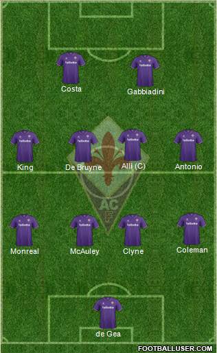 Fiorentina Formation 2017