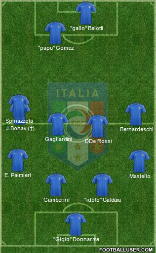Italy Formation 2017