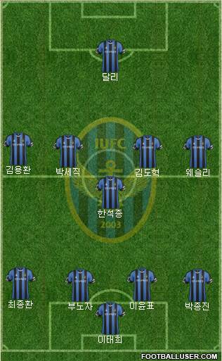 Incheon United Formation 2017
