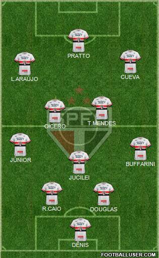 São Paulo FC Formation 2017