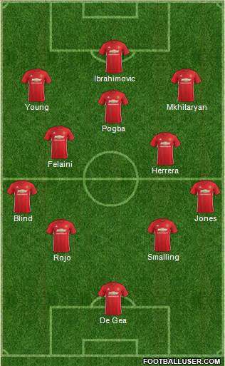 Manchester United Formation 2017