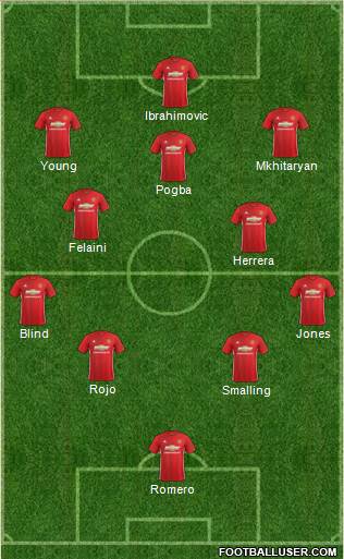 Manchester United Formation 2017