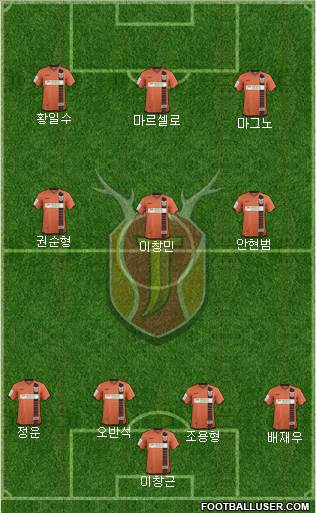 Jeju United Formation 2017