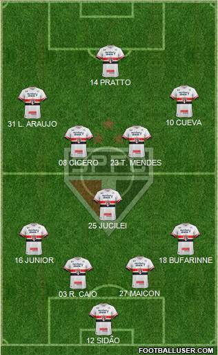 São Paulo FC Formation 2017