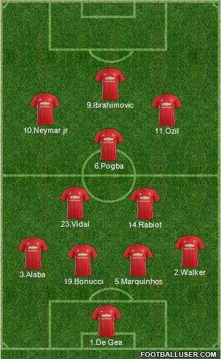 Manchester United Formation 2017