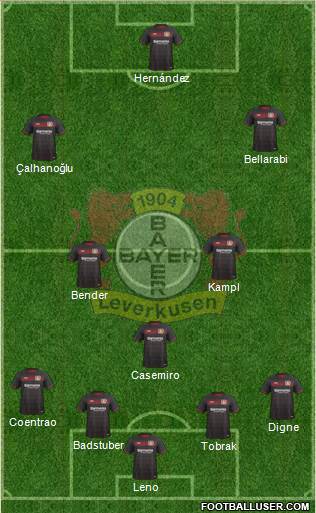 Bayer 04 Leverkusen Formation 2017