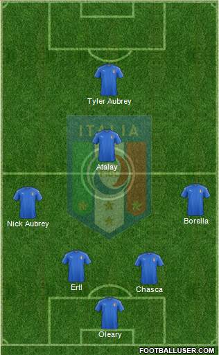 Italy Formation 2017