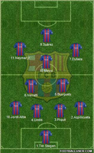F.C. Barcelona Formation 2017
