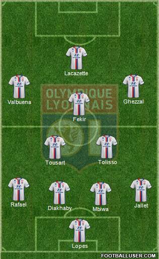 Olympique Lyonnais Formation 2017