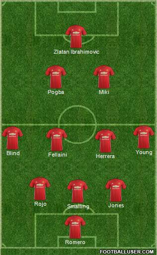 Manchester United Formation 2017