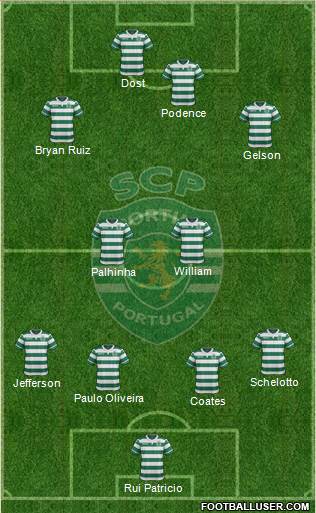 Sporting Clube de Portugal - SAD Formation 2017