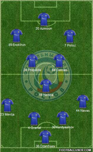 FC Rostov Formation 2017