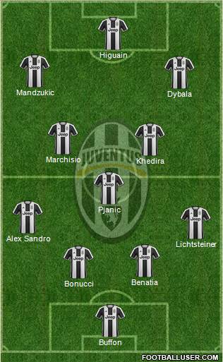 Juventus Formation 2017