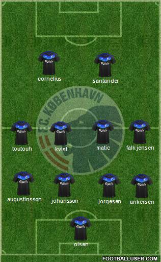 Football Club København Formation 2017